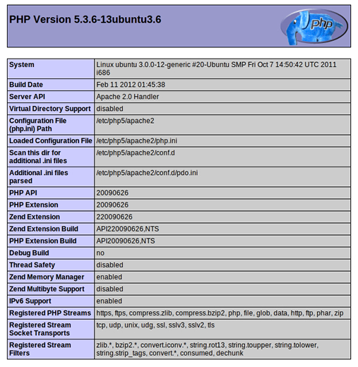 Install PHP on Ubuntu 11.10