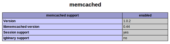 Check Memcached Support