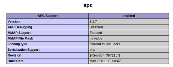 PHP APC Configuration
